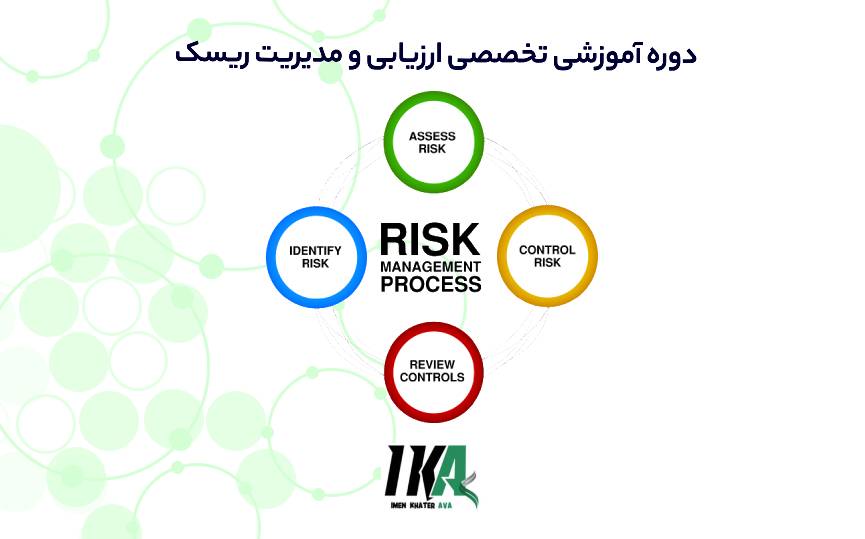 ارزیابی و مدیریت ریسک