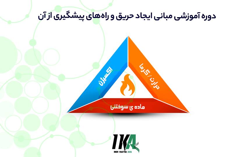مبانی ایجاد حریق و راه_های پیشگیری از آن